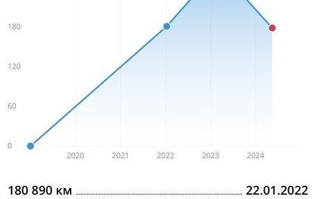 KIA cee'd III, 2019 год, 980 000 рублей, 5 фотография