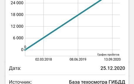 Hyundai Creta I рестайлинг, 2017 год, 2 000 000 рублей, 9 фотография