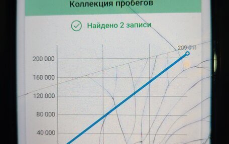 Fiat Panda II, 2008 год, 428 000 рублей, 25 фотография