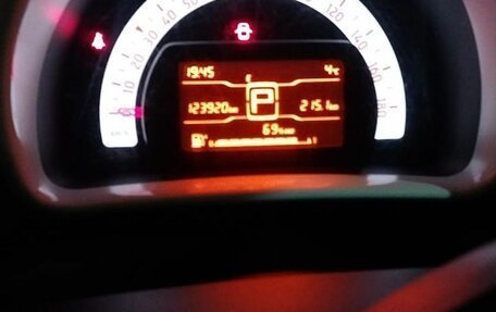 Smart Fortwo III, 2016 год, 723 481 рублей, 6 фотография