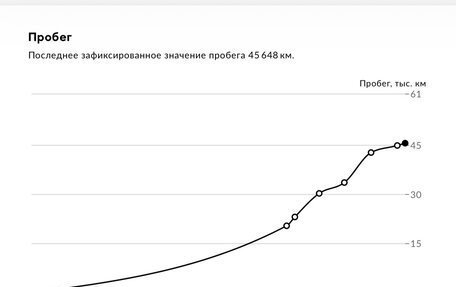 Ford Focus II рестайлинг, 2006 год, 600 000 рублей, 13 фотография