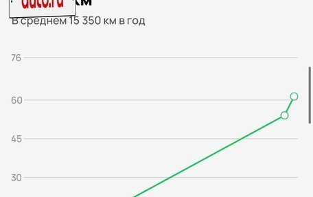 Renault Duster I рестайлинг, 2012 год, 11 фотография