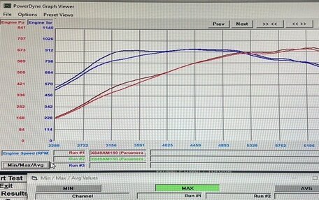 Porsche Panamera II рестайлинг, 2019 год, 11 590 000 рублей, 24 фотография