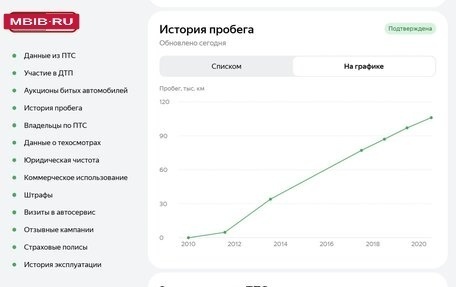 Ford Focus II рестайлинг, 2010 год, 700 000 рублей, 25 фотография