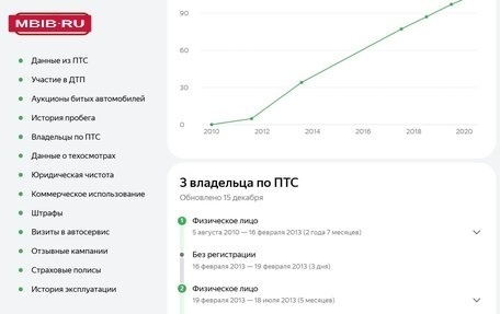 Ford Focus II рестайлинг, 2010 год, 700 000 рублей, 26 фотография