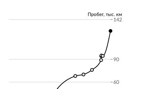 Nissan Teana, 2010 год, 1 200 000 рублей, 11 фотография