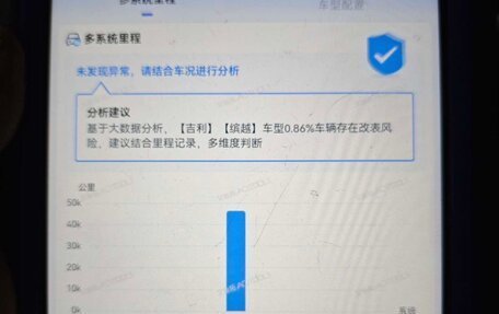 Geely Coolray I, 2022 год, 1 520 000 рублей, 20 фотография