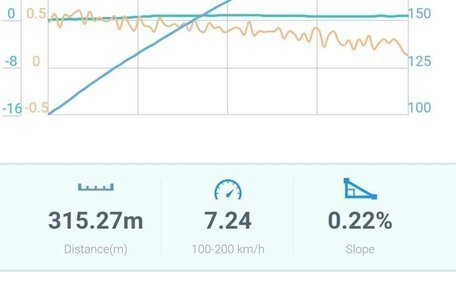 Mercedes-Benz CL-Класс AMG, 2003 год, 2 200 000 рублей, 6 фотография
