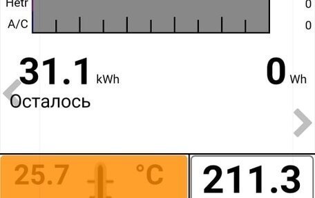 Nissan Leaf II, 2018 год, 1 650 000 рублей, 25 фотография