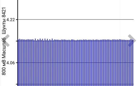 Nissan Leaf II, 2018 год, 1 650 000 рублей, 26 фотография