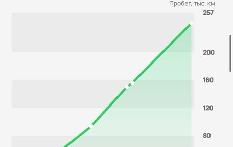Skoda Superb III рестайлинг, 2014 год, 1 320 000 рублей, 14 фотография