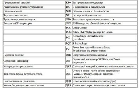 Audi Q8 I, 2021 год, 8 700 000 рублей, 9 фотография