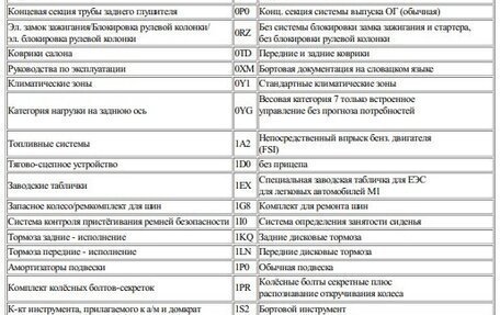 Audi Q8 I, 2021 год, 8 700 000 рублей, 10 фотография