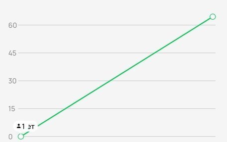Skoda Rapid I, 2019 год, 1 300 000 рублей, 33 фотография