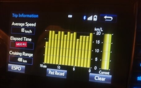 Toyota Harrier, 2017 год, 3 000 000 рублей, 20 фотография