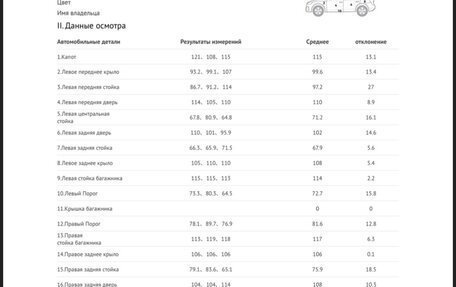 Volvo XC70 II рестайлинг, 2012 год, 1 600 000 рублей, 31 фотография