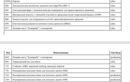 Mercedes-Benz CLS, 2018 год, 5 200 000 рублей, 19 фотография