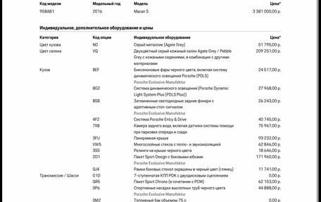 Porsche Macan I рестайлинг, 2015 год, 3 850 000 рублей, 18 фотография