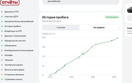 Mitsubishi Outlander III рестайлинг 3, 2010 год, 980 000 рублей, 23 фотография