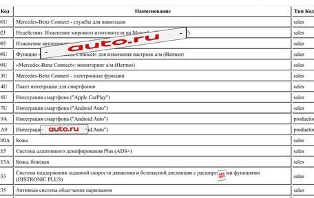 Mercedes-Benz GLE, 2020 год, 8 200 000 рублей, 13 фотография