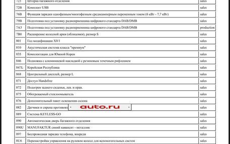 Mercedes-Benz GLE, 2020 год, 8 200 000 рублей, 15 фотография