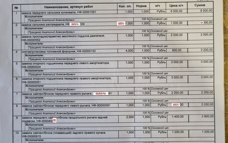 Land Rover Freelander II рестайлинг 2, 2009 год, 1 300 000 рублей, 24 фотография
