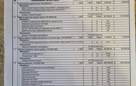 Land Rover Freelander II рестайлинг 2, 2009 год, 1 300 000 рублей, 27 фотография