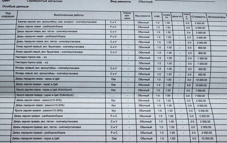 BMW 5 серия, 2009 год, 1 750 000 рублей, 23 фотография
