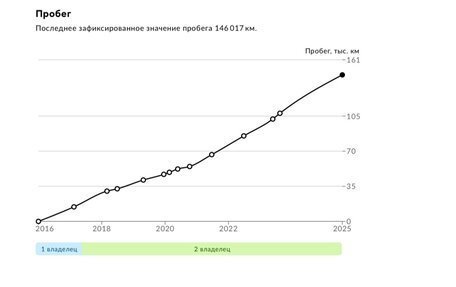KIA Sportage IV рестайлинг, 2016 год, 1 730 000 рублей, 22 фотография