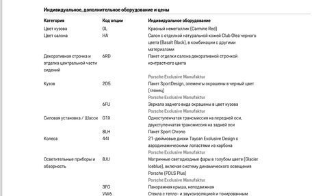 Porsche Taycan I, 2021 год, 8 900 000 рублей, 15 фотография
