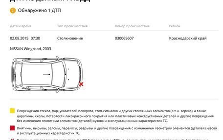 Nissan Wingroad III, 2003 год, 475 000 рублей, 26 фотография