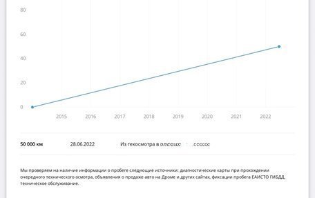 Toyota Land Cruiser Prado 150 рестайлинг 2, 2014 год, 4 250 000 рублей, 40 фотография