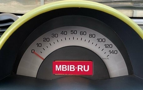 Smart Fortwo III, 2003 год, 339 000 рублей, 8 фотография