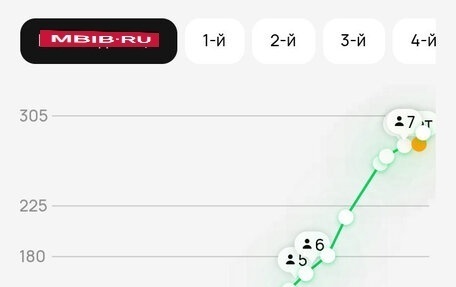 Volkswagen Golf IV, 2001 год, 220 000 рублей, 7 фотография