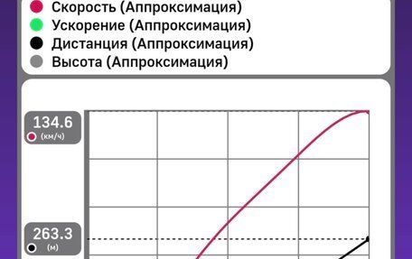 Infiniti FX II, 2010 год, 1 700 000 рублей, 19 фотография