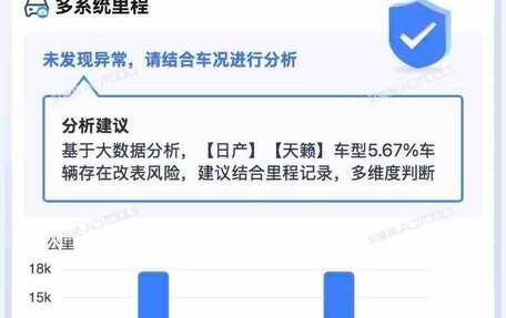 Nissan Altima VI (L34), 2022 год, 2 556 000 рублей, 23 фотография