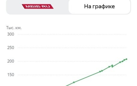 Toyota Camry, 2016 год, 1 560 000 рублей, 8 фотография