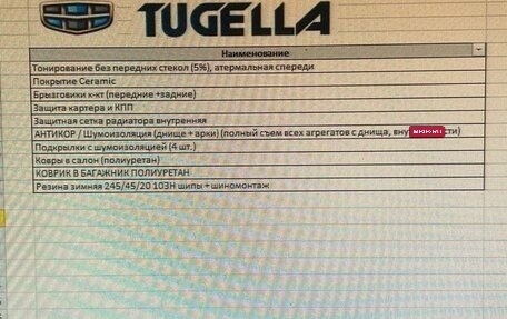 Geely Tugella FY11, 2023 год, 3 100 000 рублей, 1 фотография