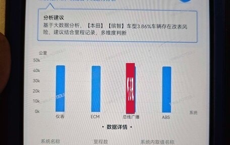 Honda Vezel, 2021 год, 1 570 000 рублей, 19 фотография