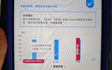 Volkswagen Touran III, 2021 год, 2 250 000 рублей, 19 фотография