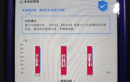 Volkswagen Golf VIII, 2021 год, 2 130 000 рублей, 20 фотография