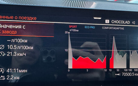 BMW 3 серия, 2021 год, 5 100 000 рублей, 12 фотография