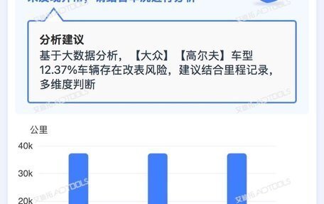 Volkswagen Golf VIII, 2022 год, 1 730 000 рублей, 10 фотография