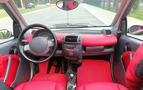 Smart Fortwo III, 2001 год, 750 000 рублей, 8 фотография