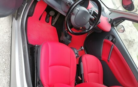 Smart Fortwo III, 2001 год, 750 000 рублей, 10 фотография