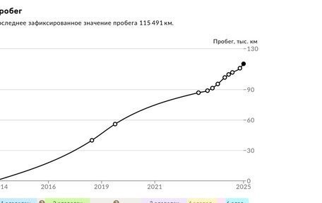 Mercedes-Benz C-Класс, 2014 год, 2 300 000 рублей, 12 фотография