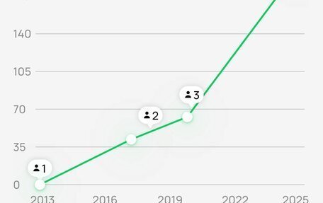 KIA Rio III рестайлинг, 2012 год, 649 000 рублей, 19 фотография