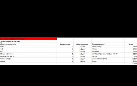 Volkswagen Jetta VI, 2016 год, 1 500 000 рублей, 4 фотография