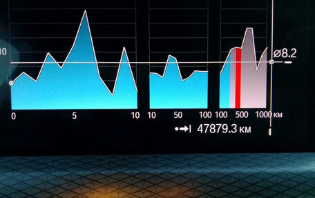BMW X3, 2023 год, 6 447 000 рублей, 11 фотография