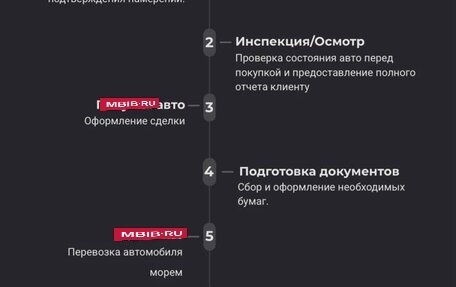 Audi A6, 2023 год, 5 500 805 рублей, 7 фотография